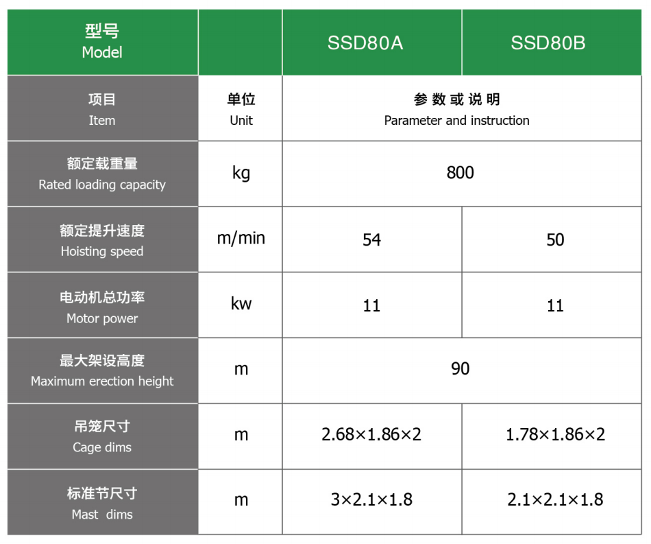 SSD物料提升机