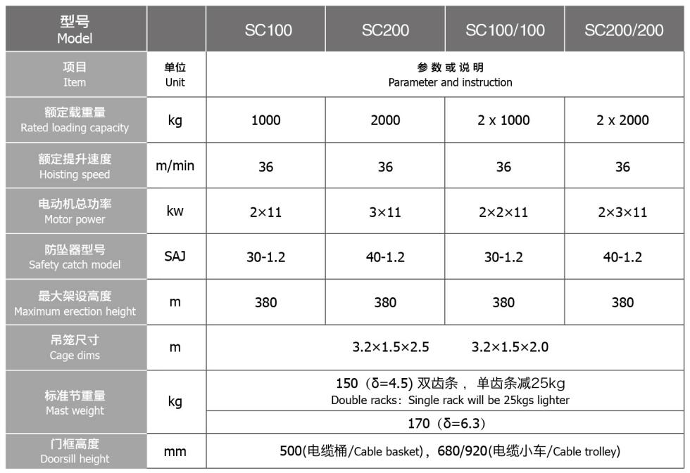 SC200/200施工升降机参数